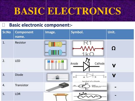 basic electronics ppt free download|BASICS OF ELECTRONICS. .